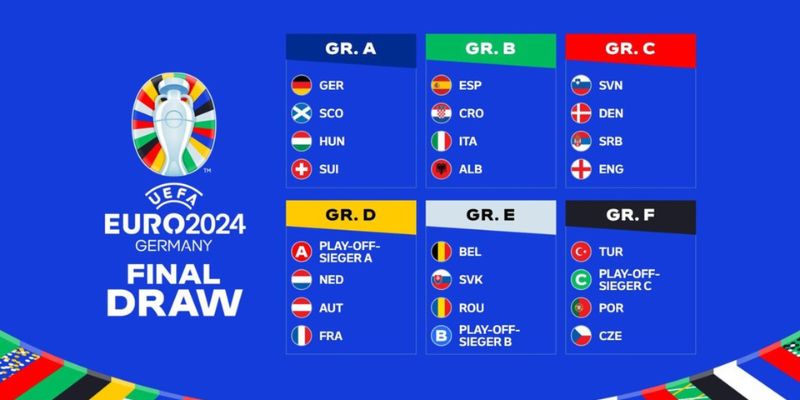 Giới thiệu lịch thi đấu vòng bảng Euro 2024 đầy đủ 